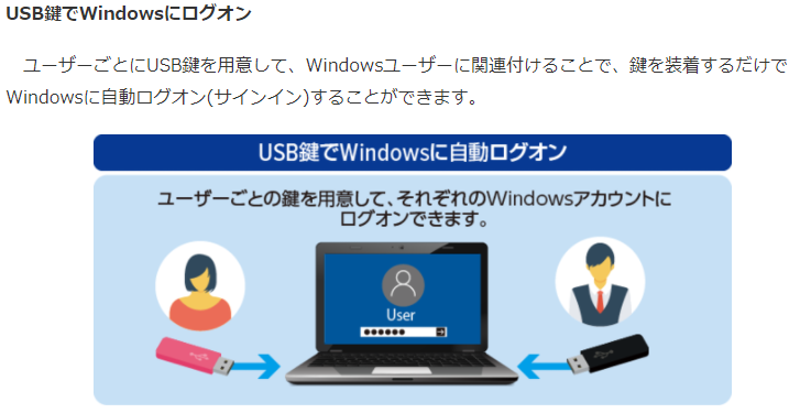 Windowsにログオン