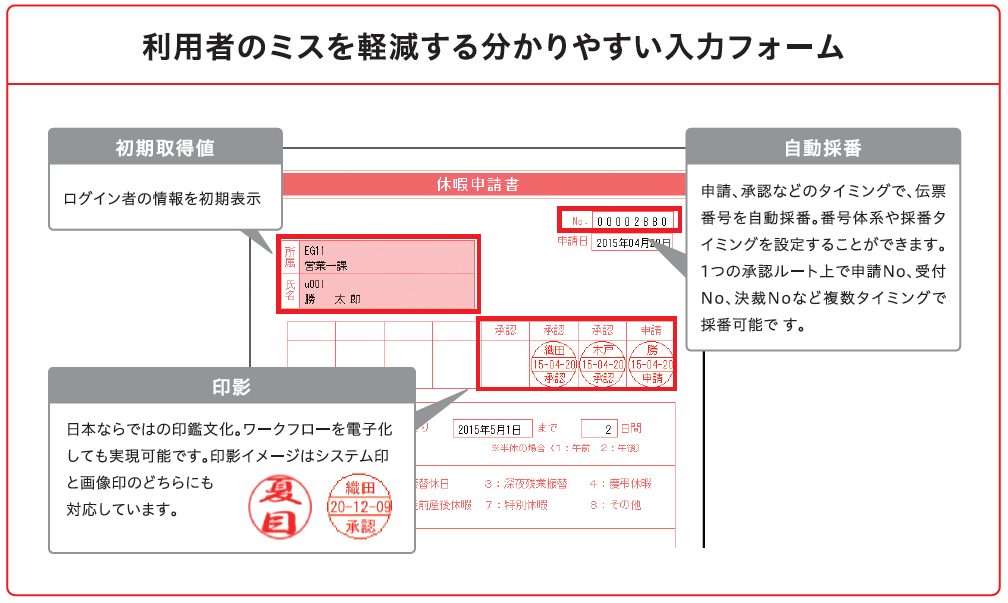 申請の手間もミスも軽減！