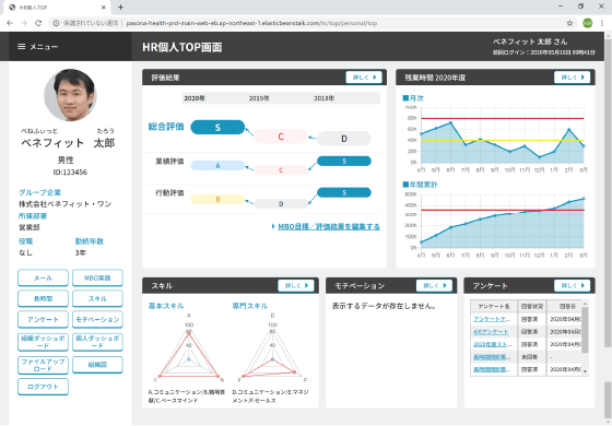 HR情報の可視化＆分析