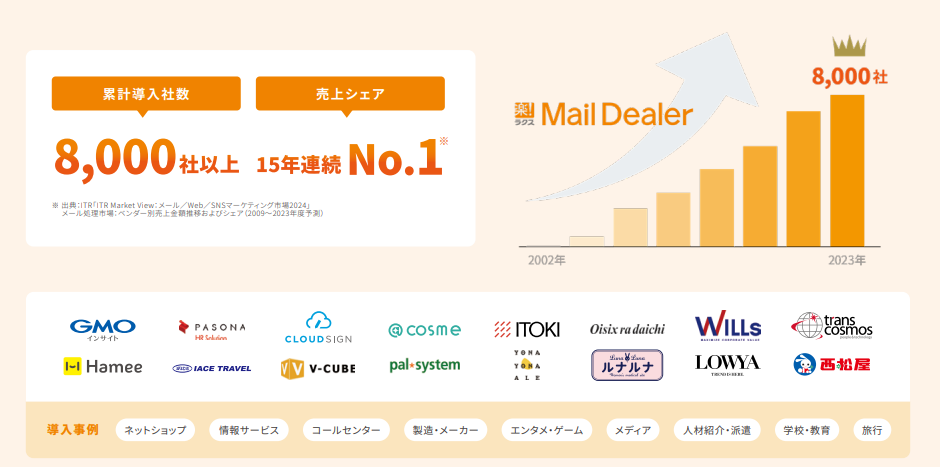 導入実績8,000社以上！専任スタッフが最適な運用を提案