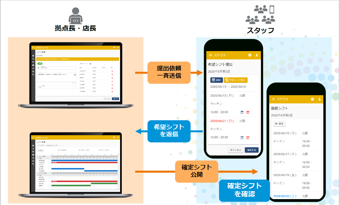 JobSuite PARTTIME