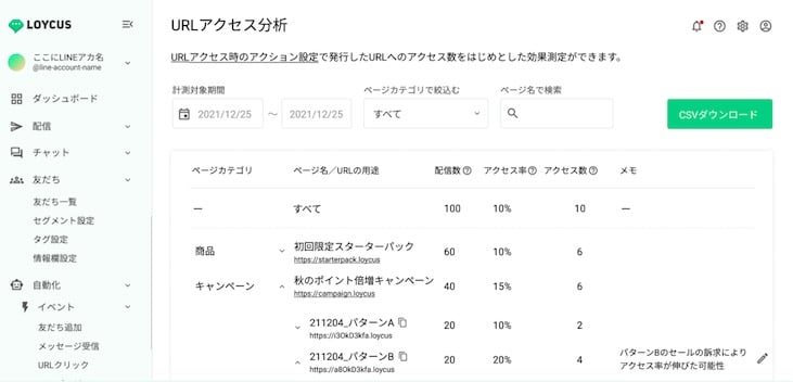 URLアクセス分析結果