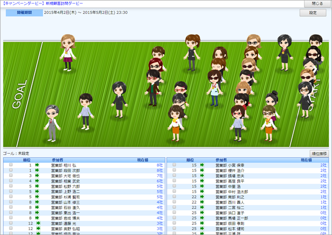 ゲームの力を取り込むゲーミフィケーション