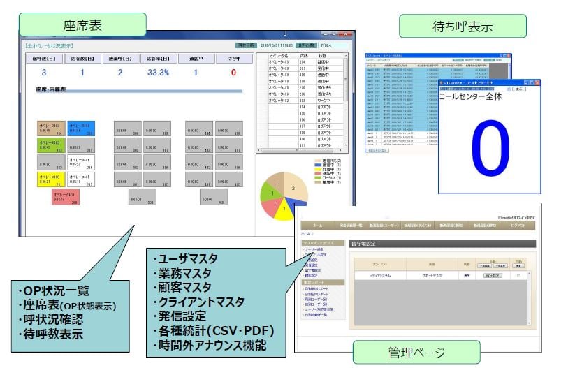 MEDIA-CTI