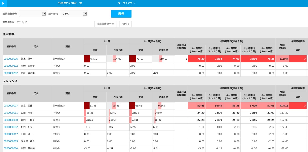 リシテア 就業管理クラウドサービス