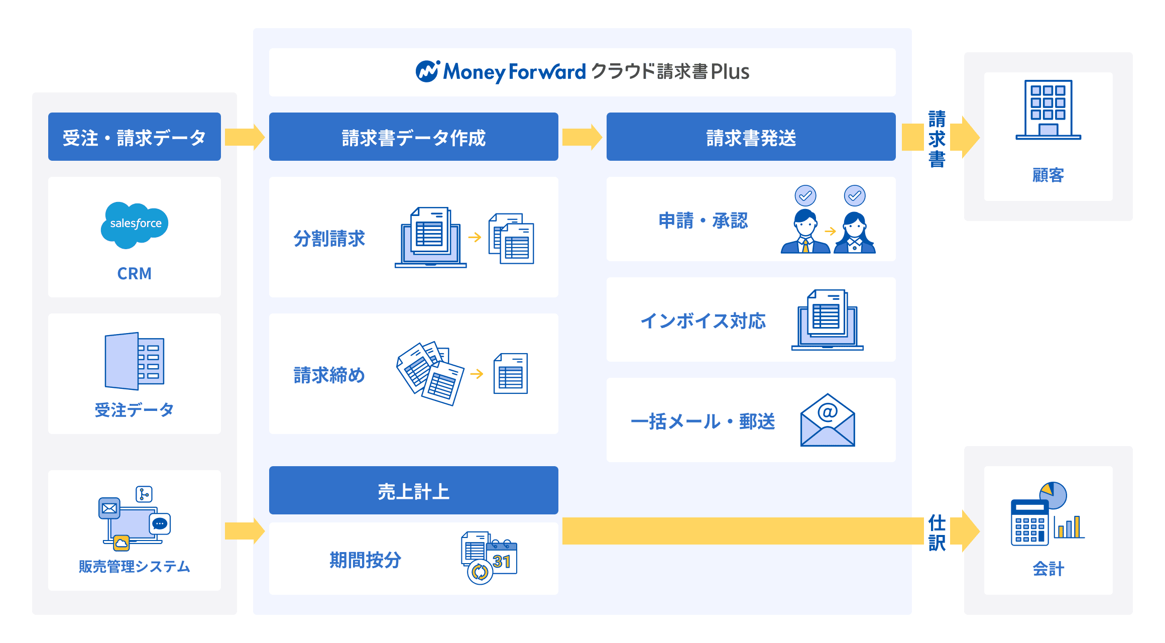 サービス概要