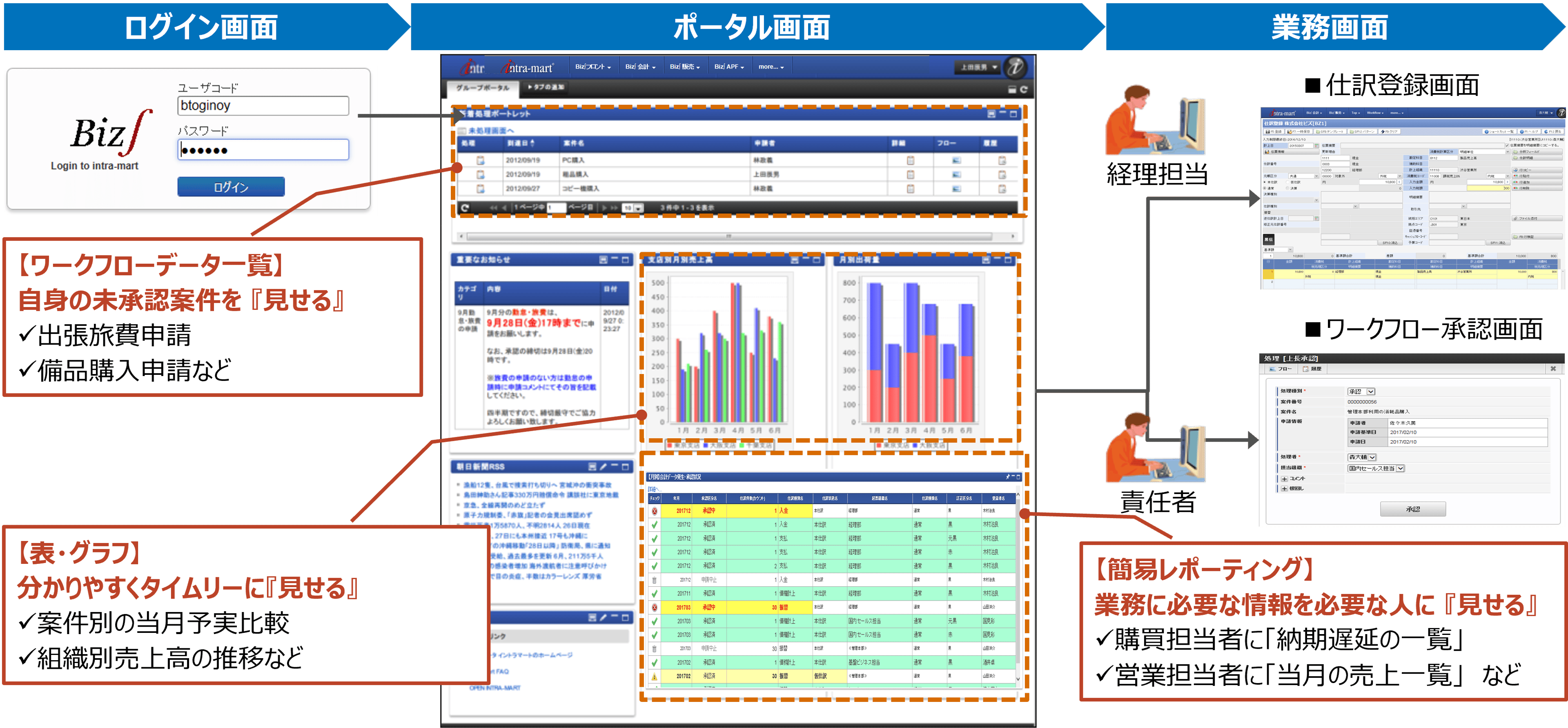 ポータル画面の業務アプリケーションのシームレス連携