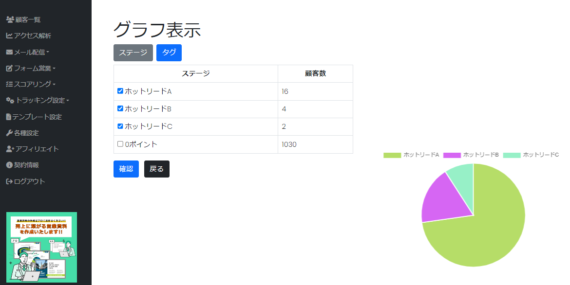 スコアリング・グラフ表示