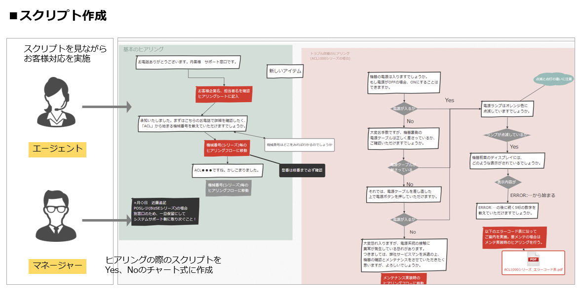 活用シーン4: スクリプト作成