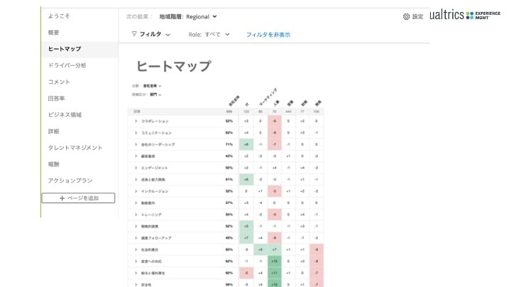 インサイトを理解・分析