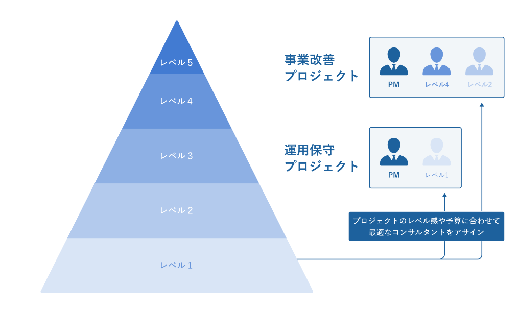 コンサルタントについて