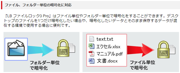 ファイル/フォルダ単位の暗号化