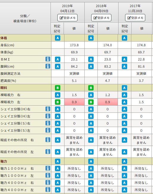 バリューHR　健診結果管理システム