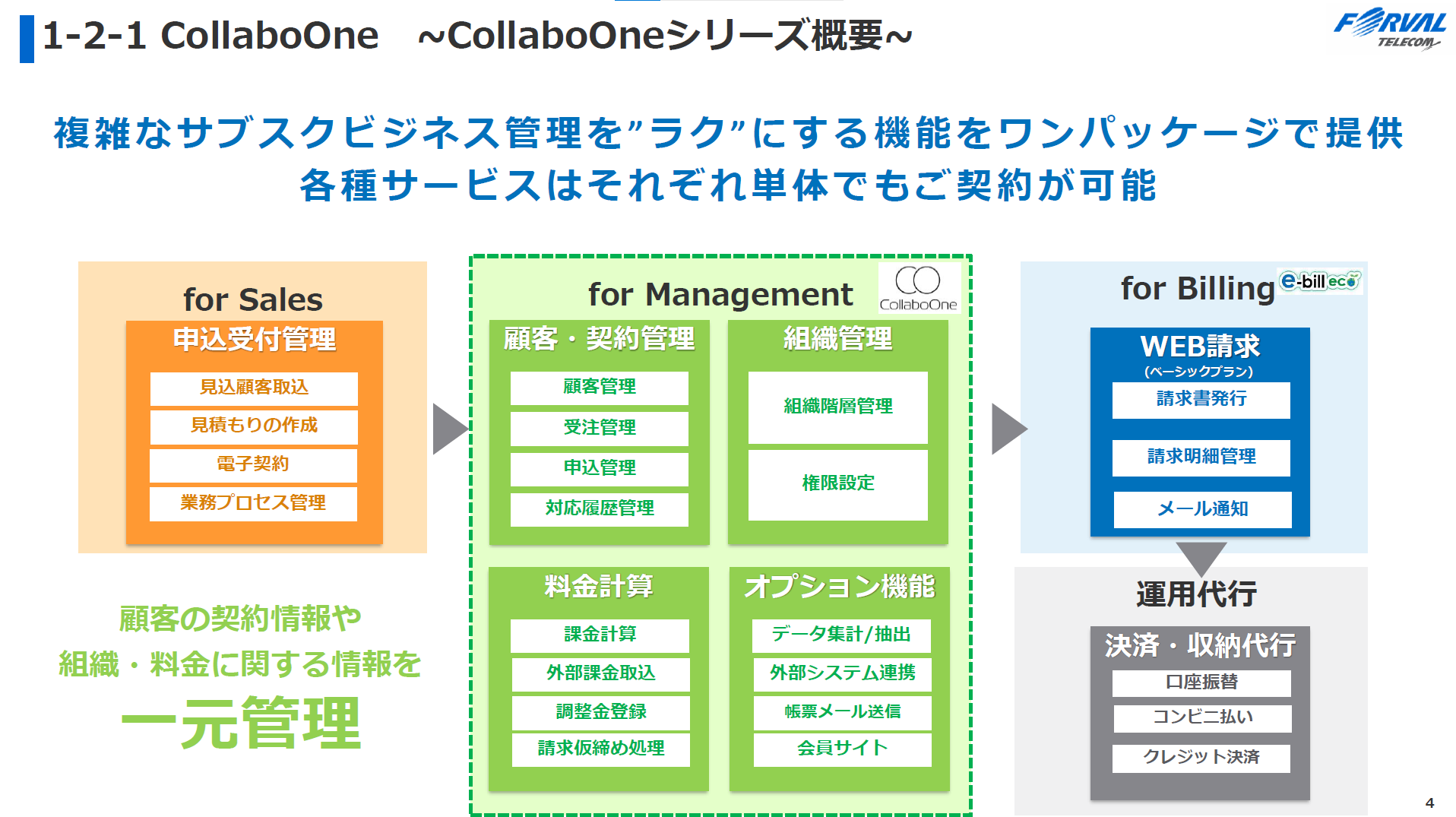 CollaboOneシリーズ概要