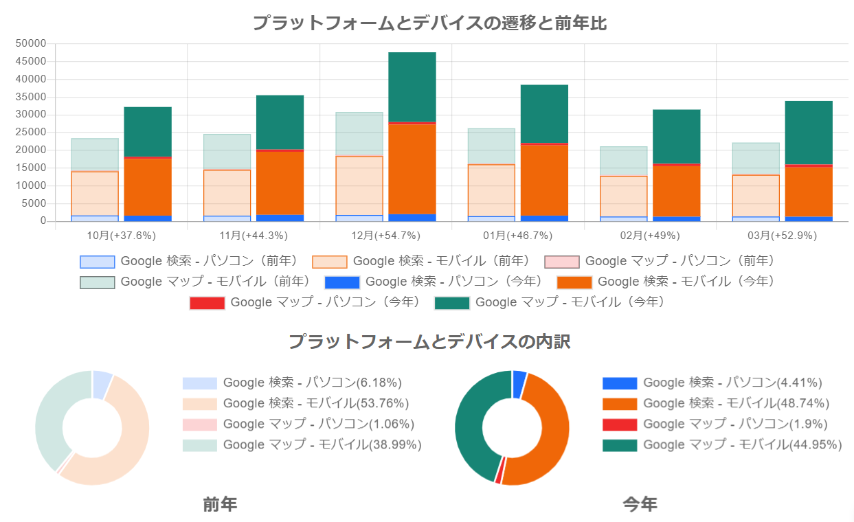 インサイト（閲覧ユーザー）