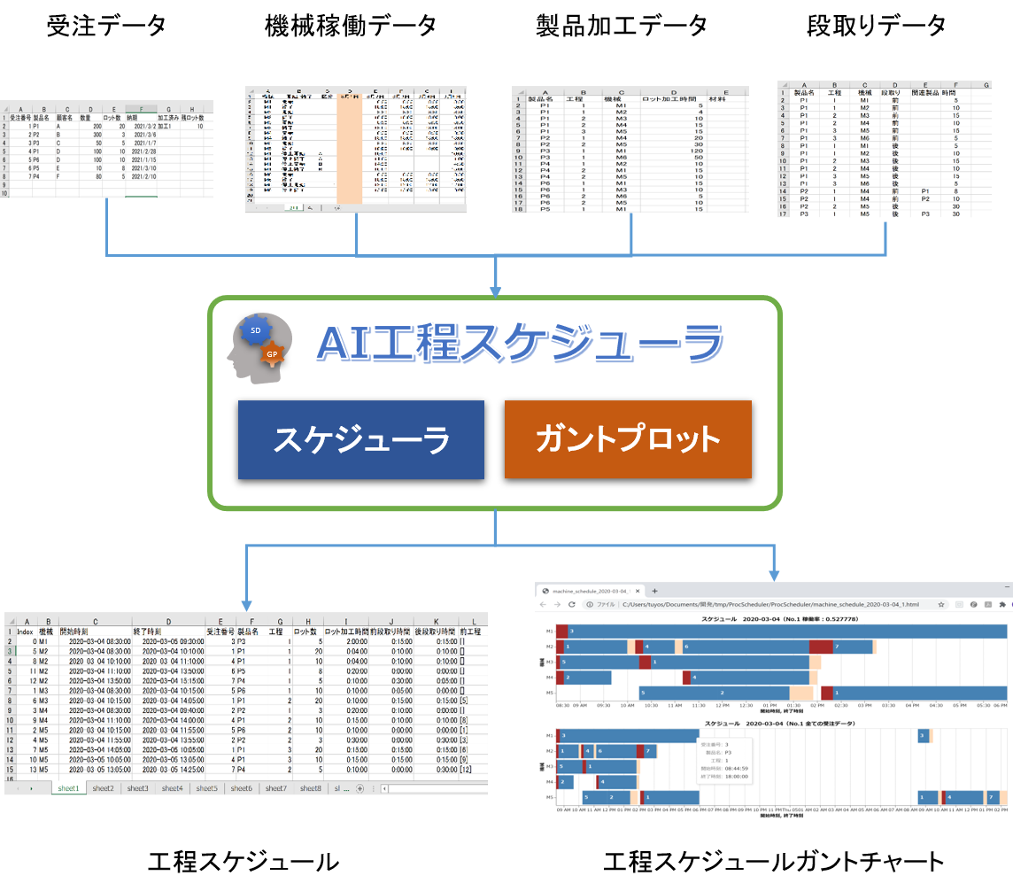 AI工程スケジューラ