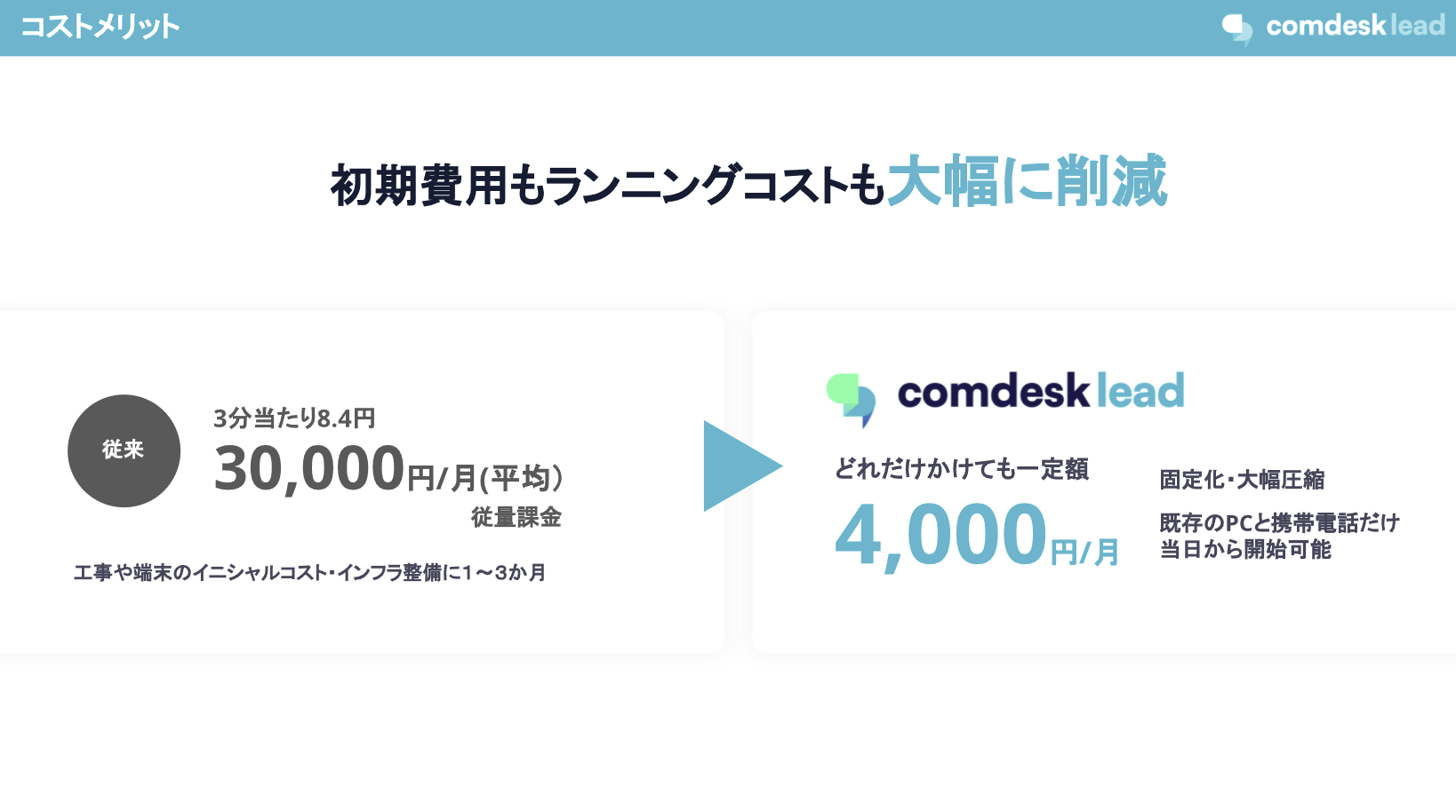 Comdesk Lead