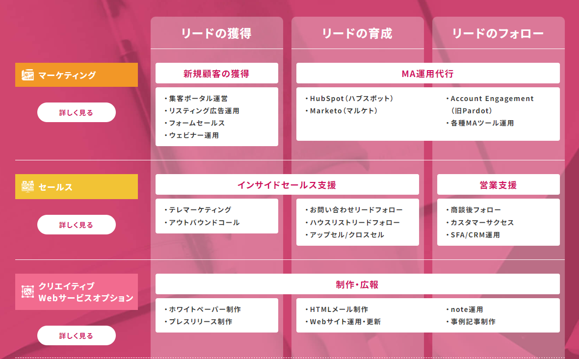 月額時間制の営業オンラインアシスタント利用もOK