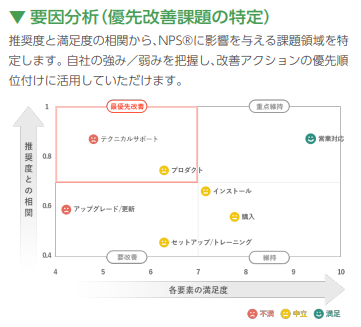 要因分析