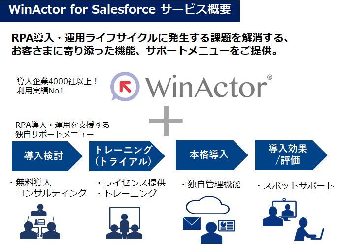 WinActor