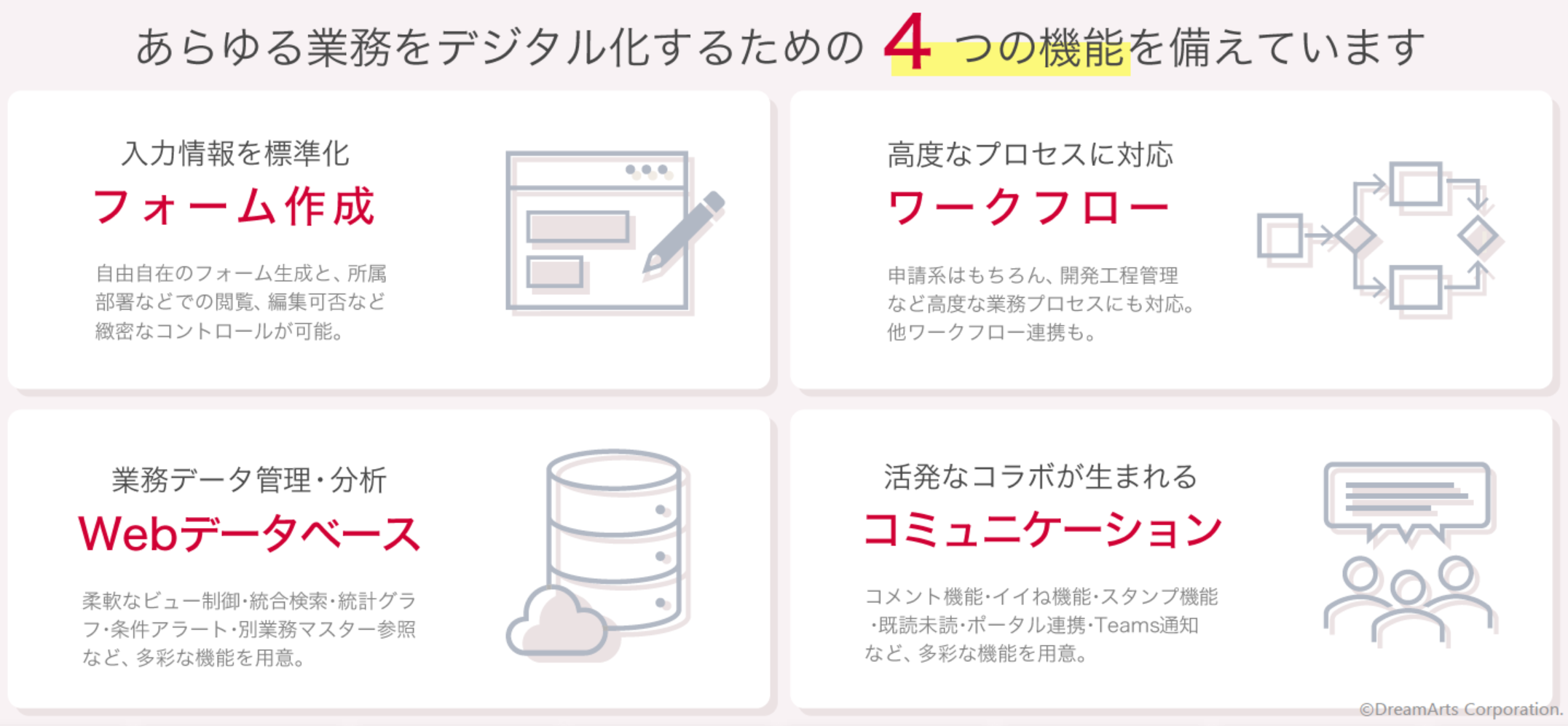 デジタル化を実現する4つの機能