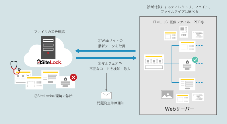 SiteLock