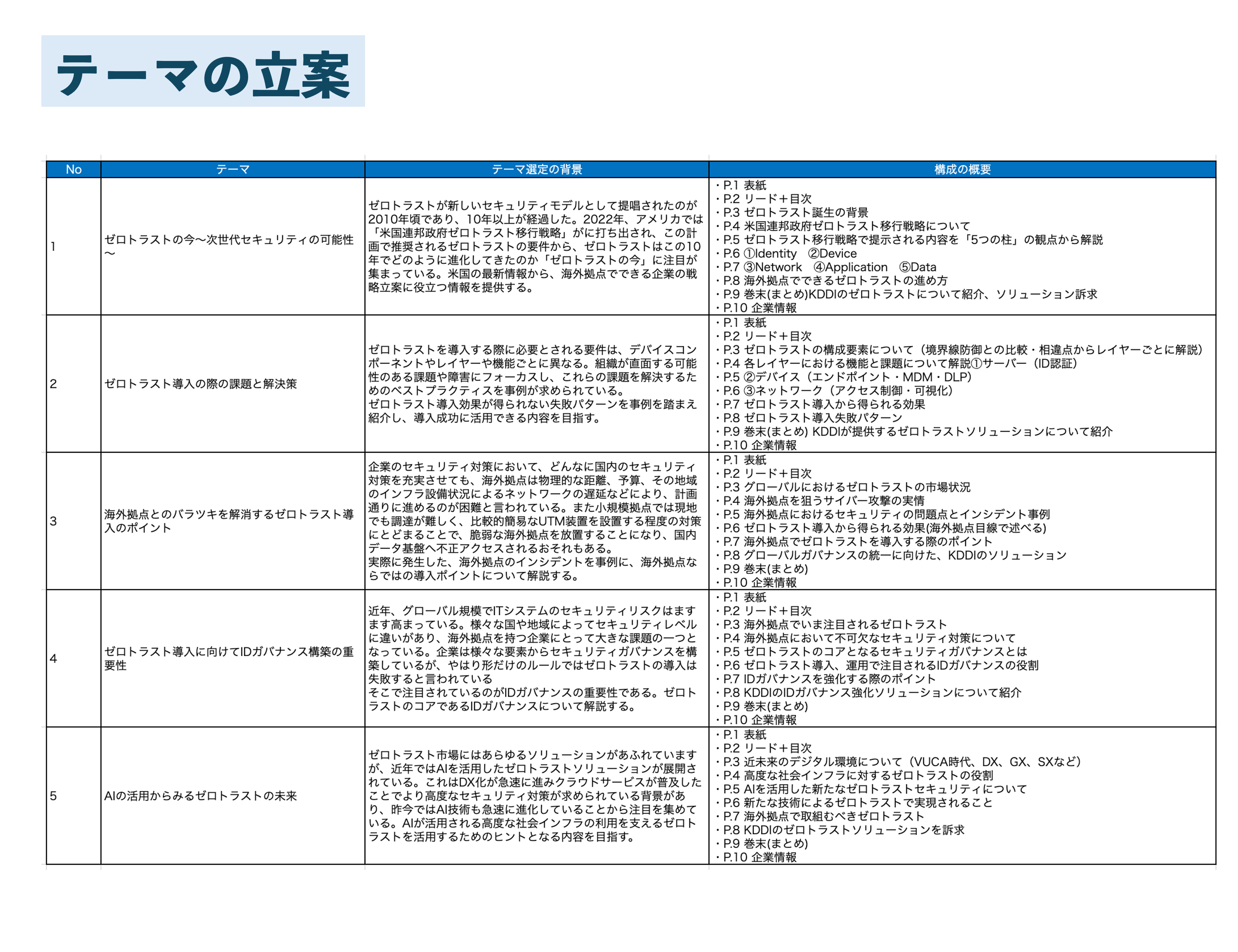 コンテンツテーマの立案