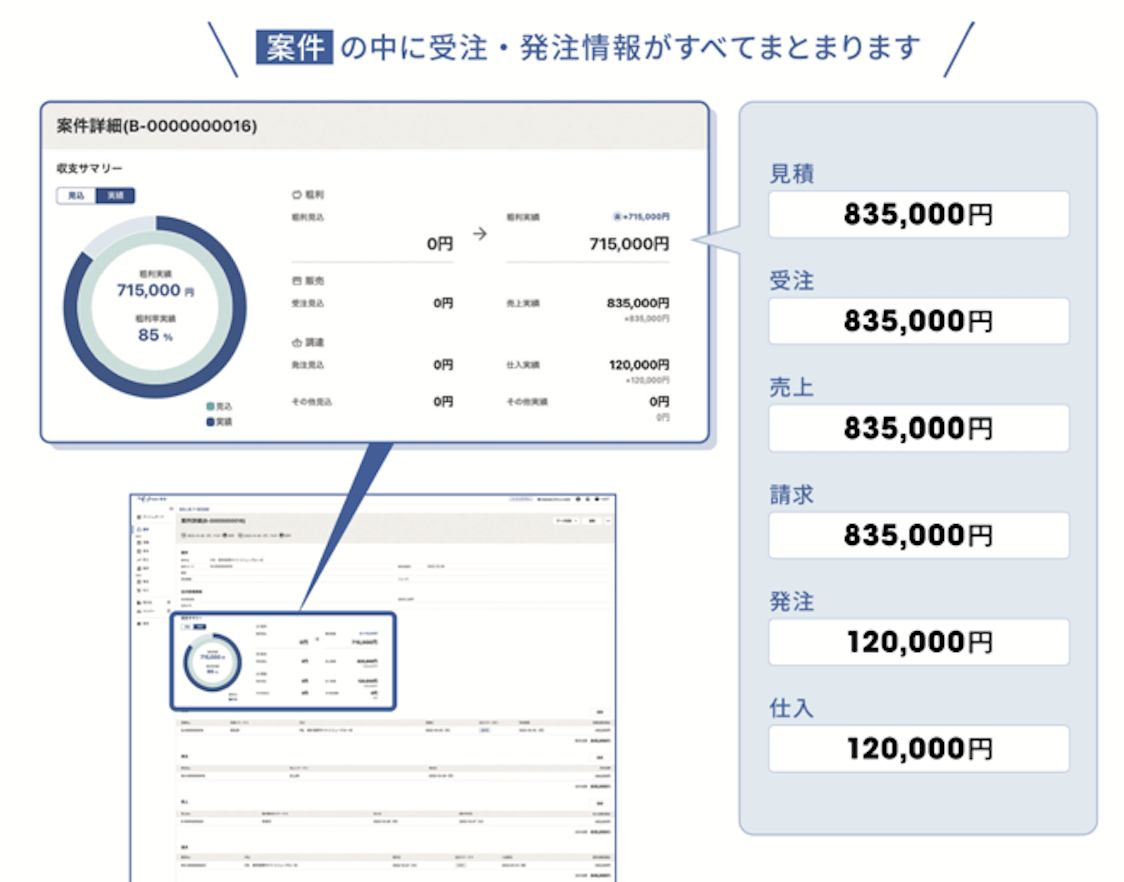 販売情報を一元管理