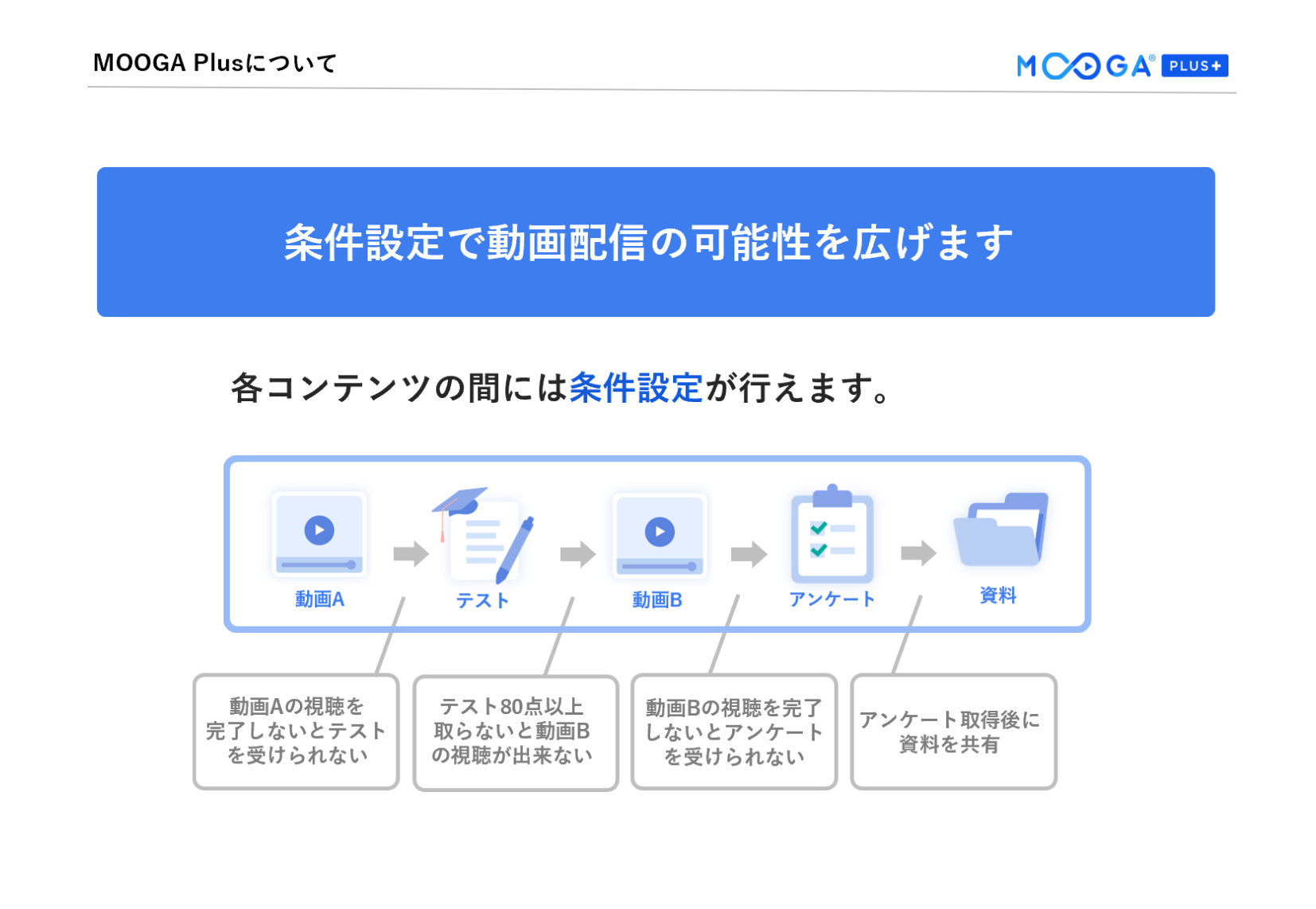 動画配信の可能性を広げます