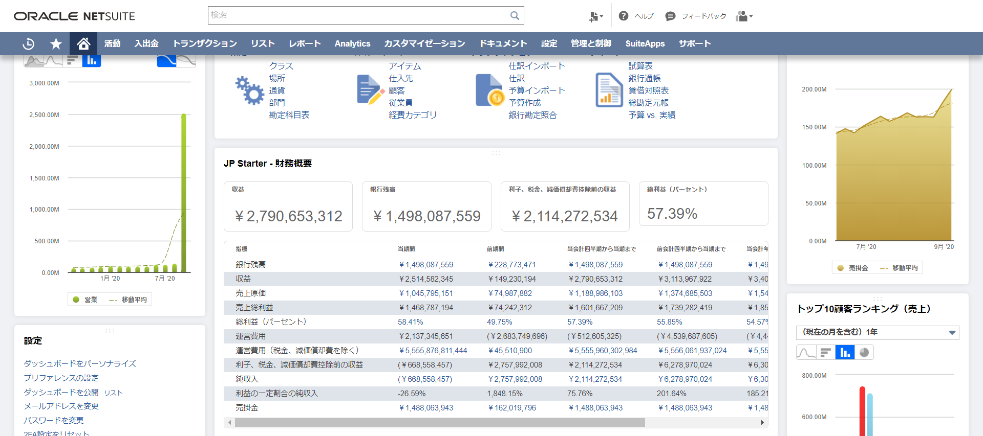 財務責任者用ダッシュボード例(2)