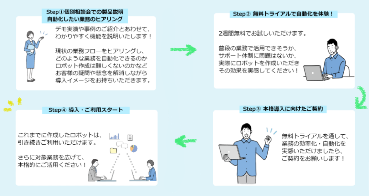 RPA導入の流れについて