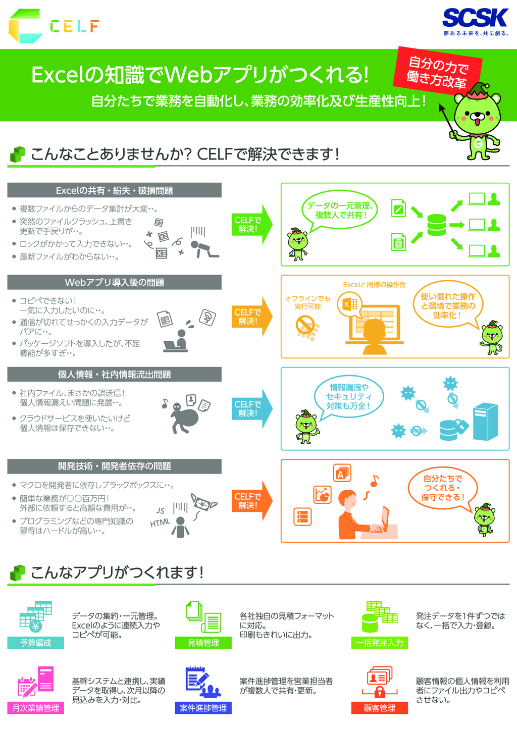 資料: CELFカタログ