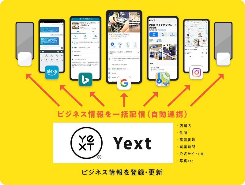 Yextを使った外部対策