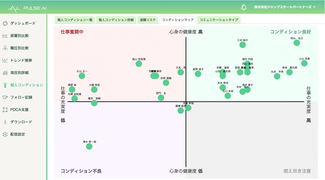 コンディションマップ