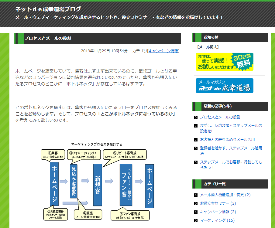 メールアーカイブはブログ形式でアップ