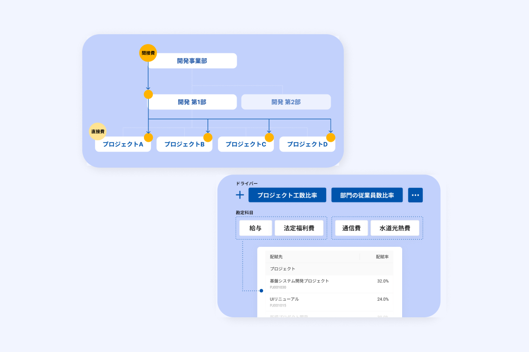 複雑な間接費配賦も、かんたんに自動化