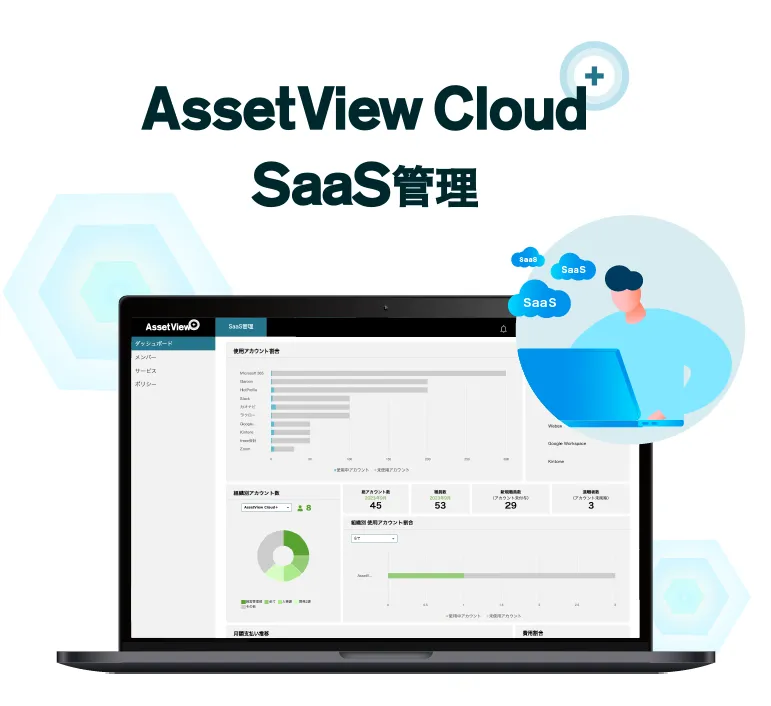 AssetView Cloud ＋ SaaS管理