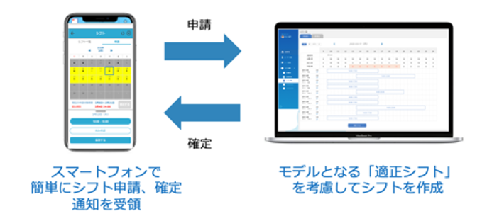 シフト機能