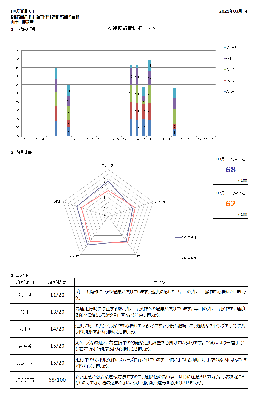 【安全運転支援】運転診断レポート（月次）