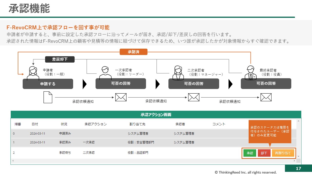 簡易承認フロー