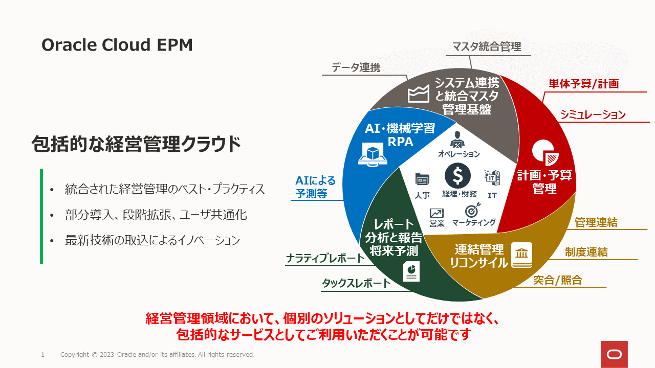 包括的な経営管理クラウド - Oracle Cloud EPM