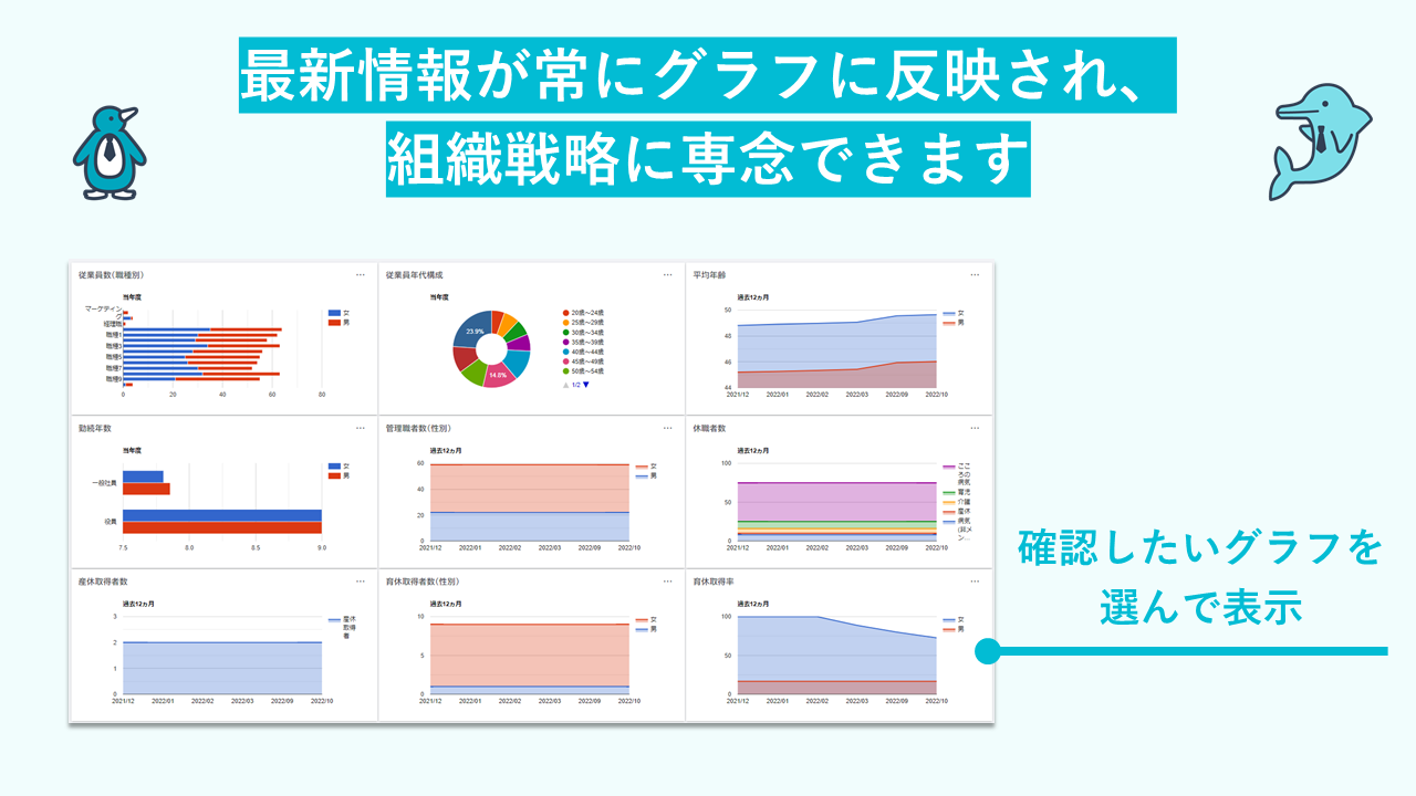 最新人財情報の把握