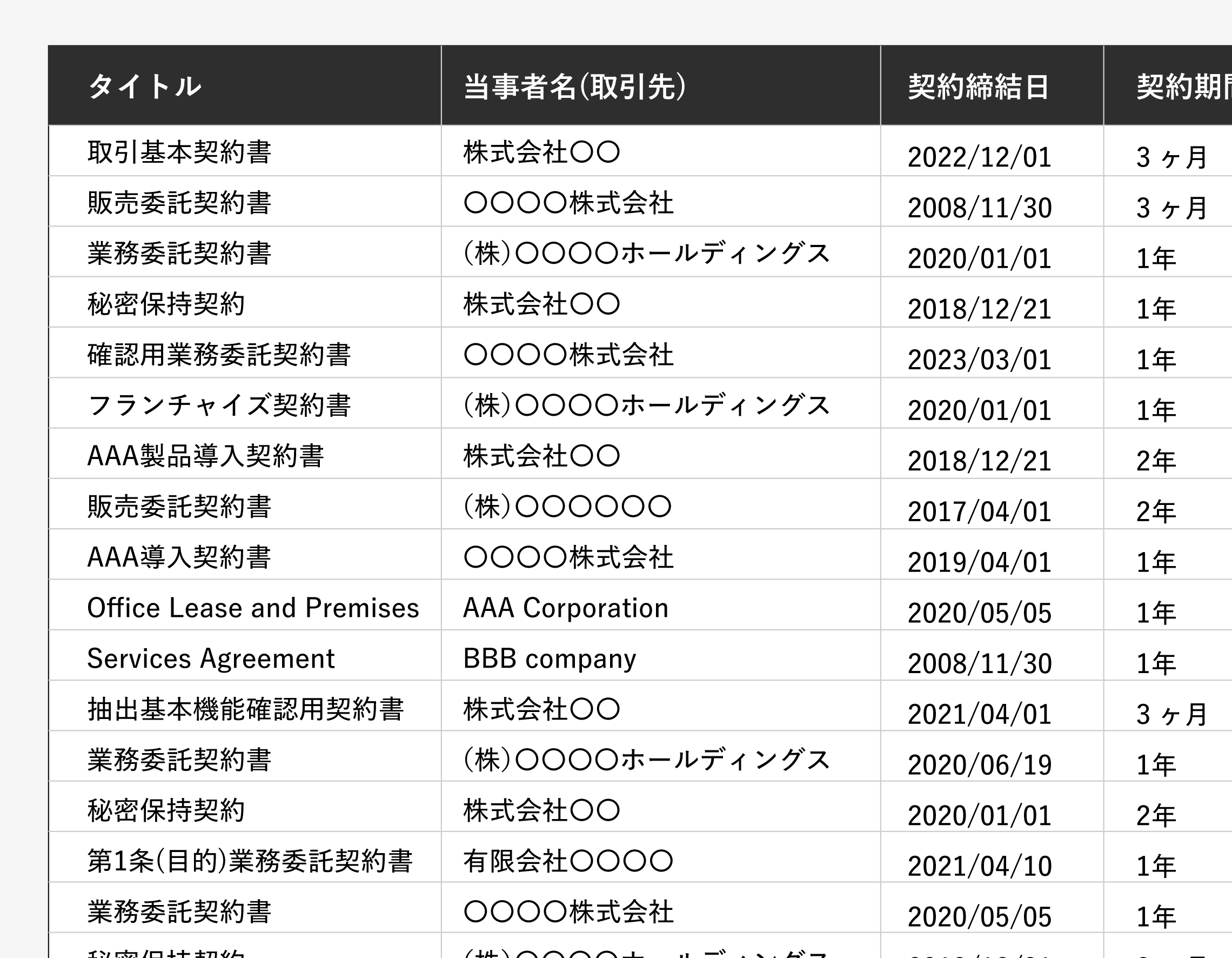 契約書情報のデータ化