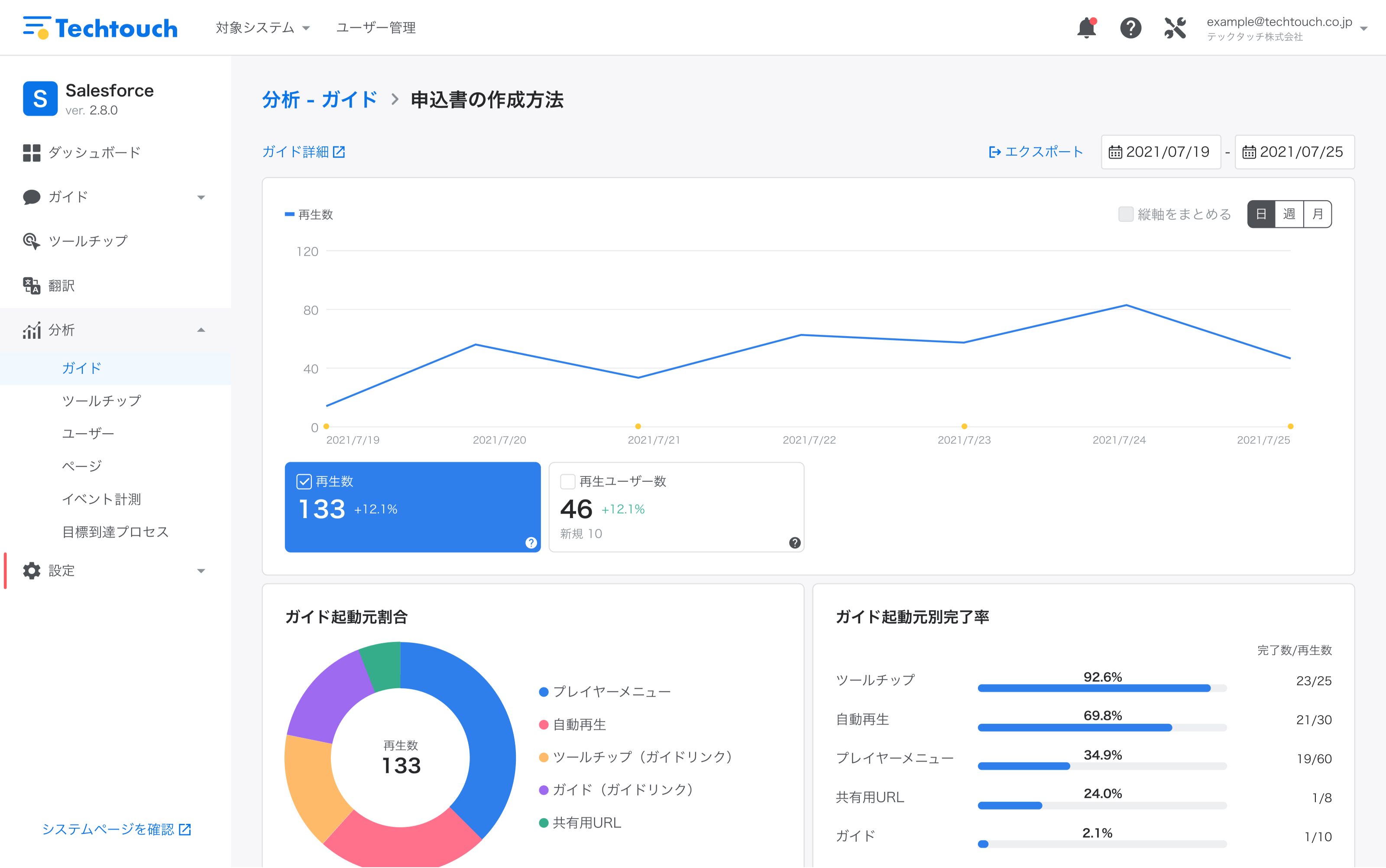 利用分析機能でユーザーの活用状況を分析