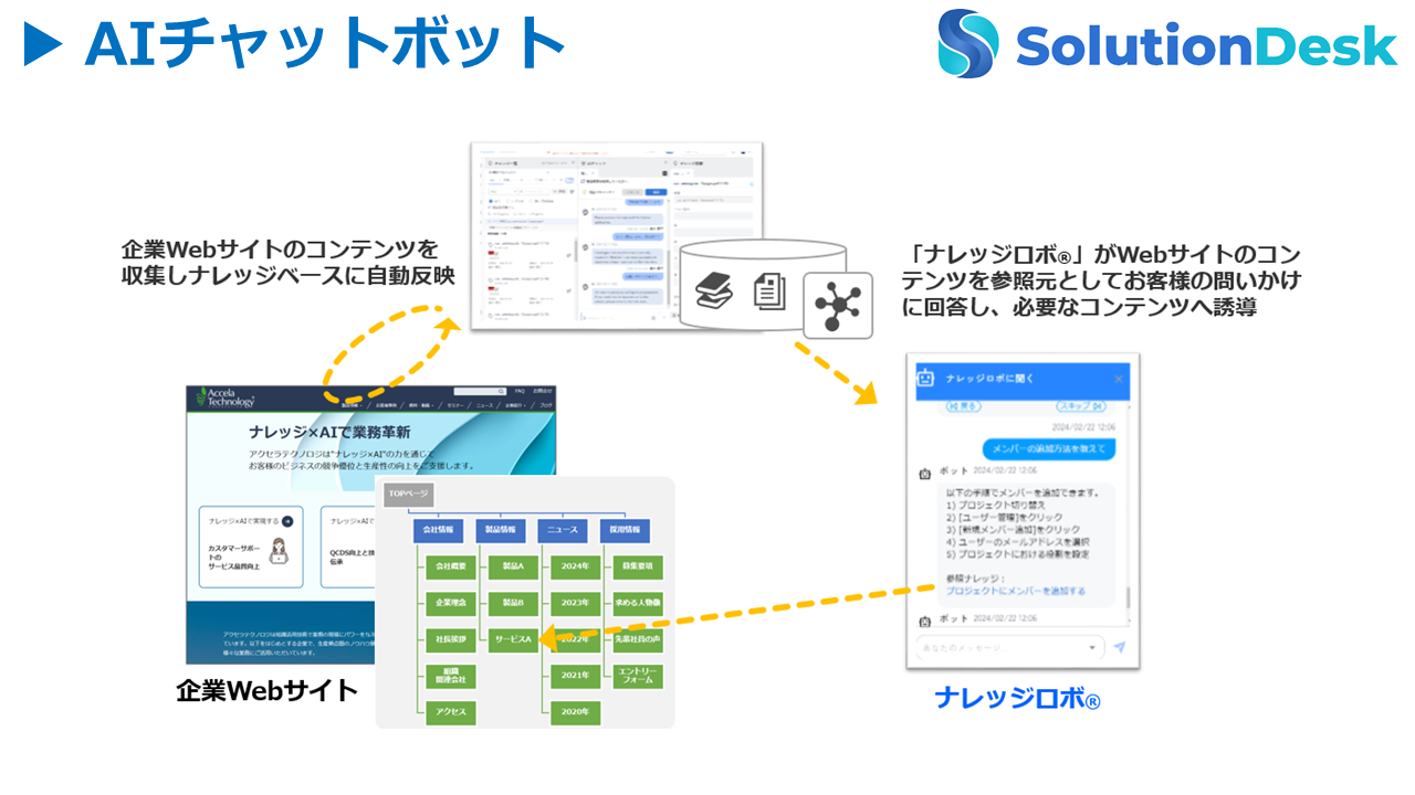 AIチャットボット