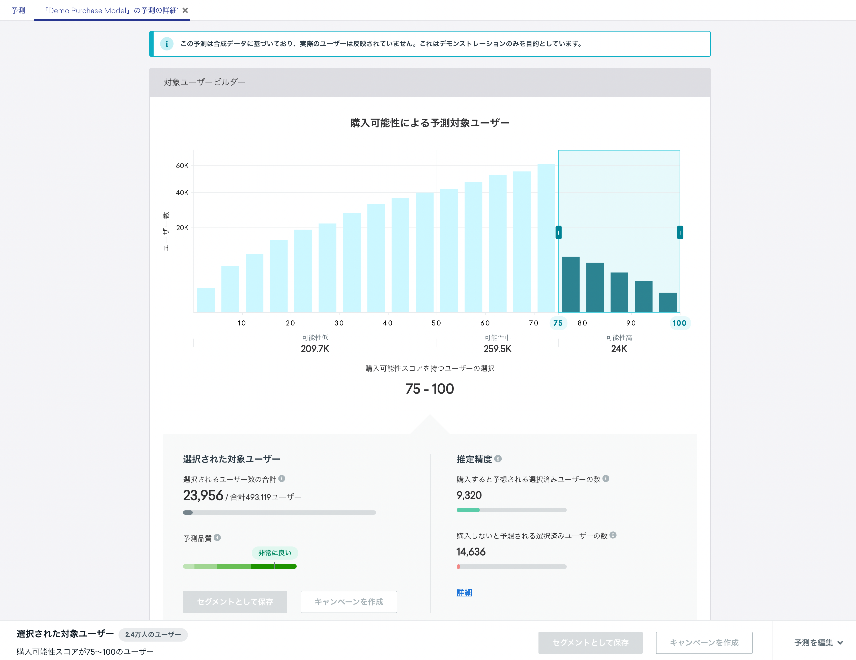 購入予測