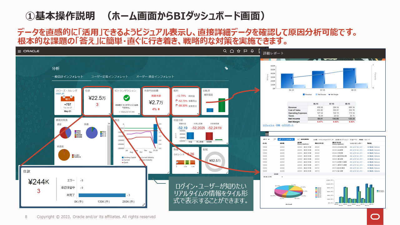 基本操作説明（ホーム画面からBIダッシュボード画面）