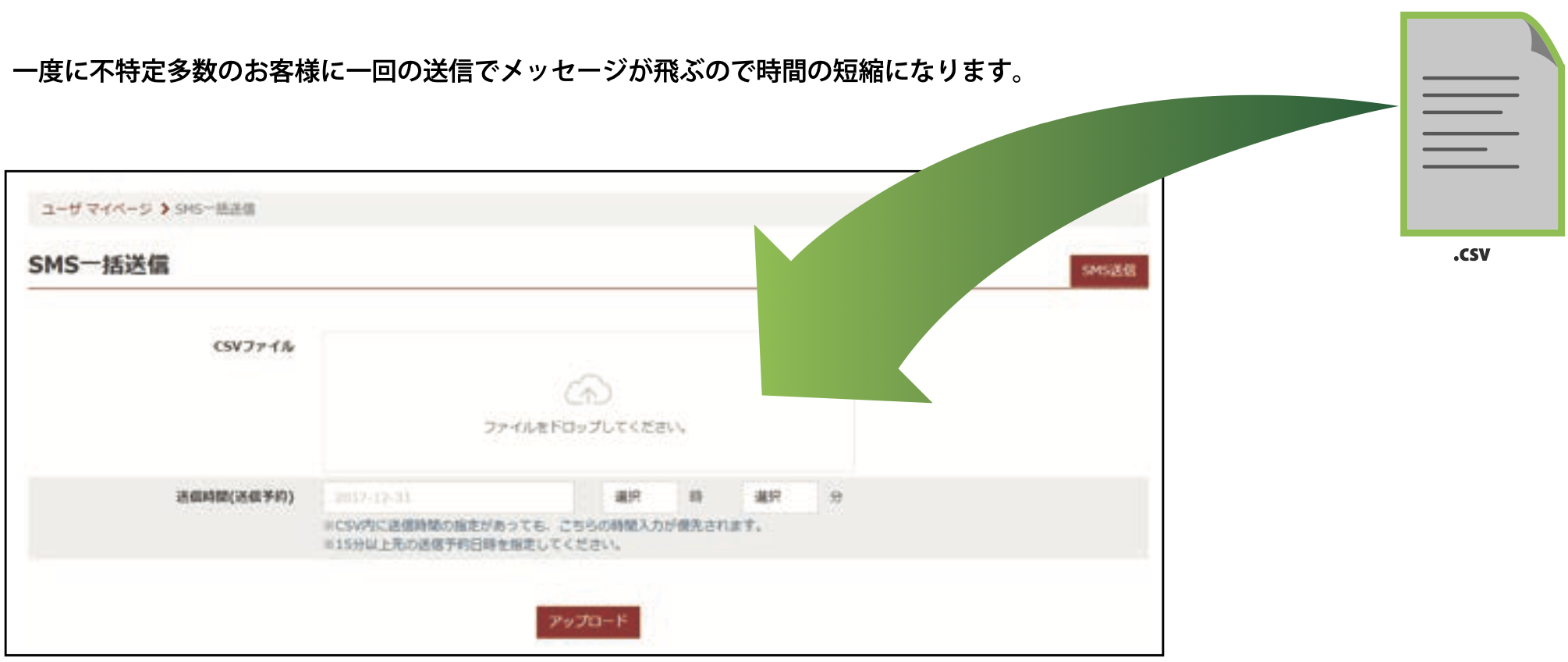 一括送信機能