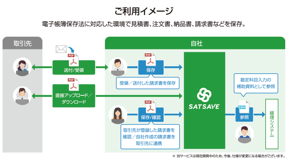 SATSAVE