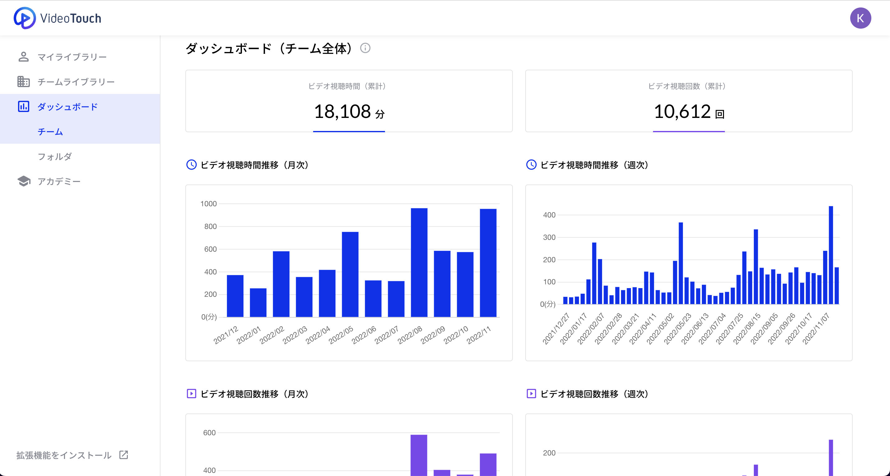 分析ダッシュボード